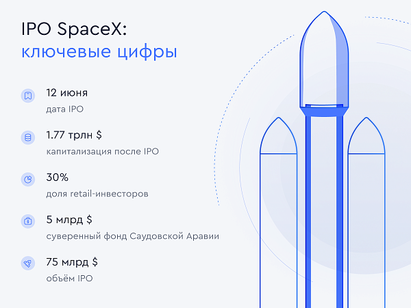 ipo-space-x-data